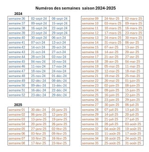 Numéros semaines